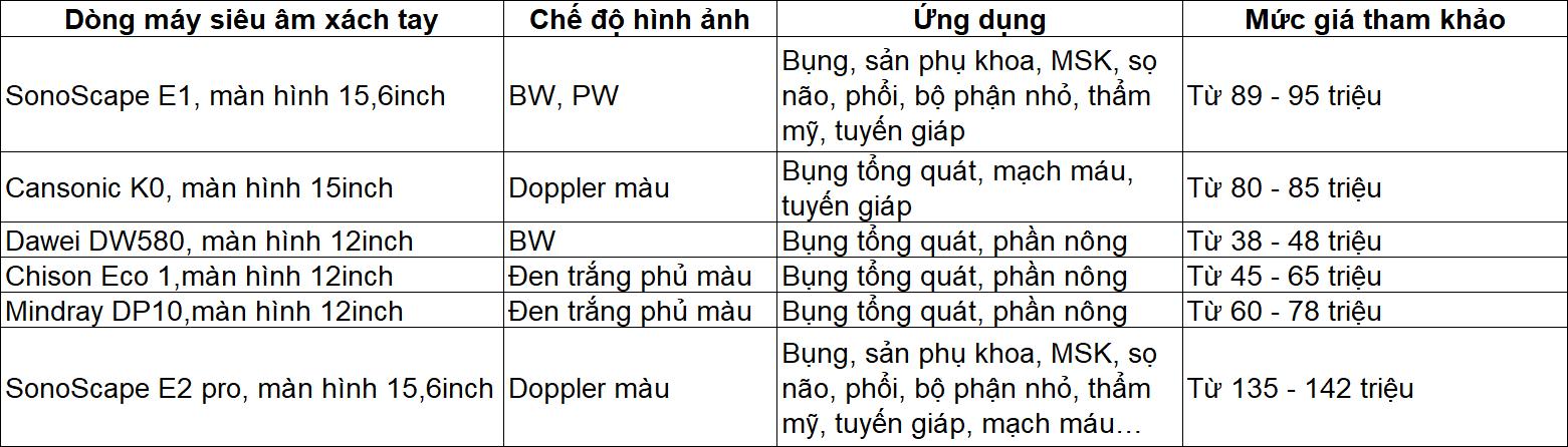 Top 7 máy siêu âm xách tay chất lượng, phân khúc giá dưới 100 triệu
